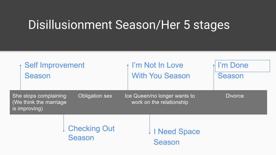 Her 5 Stages Of Disillusionment