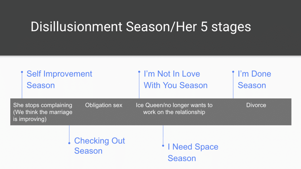 5 Crucial Stages To Lasting Love In Marriage - Masculine Confidence ...