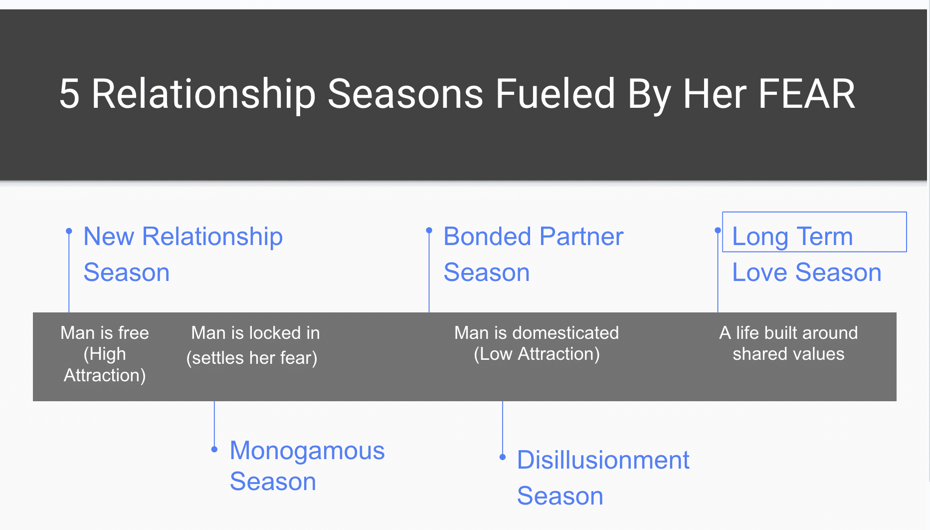 The 5 Crucial Stages To Lasting Love